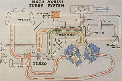 Moto Morini 500 Turbo 81  1.jpg