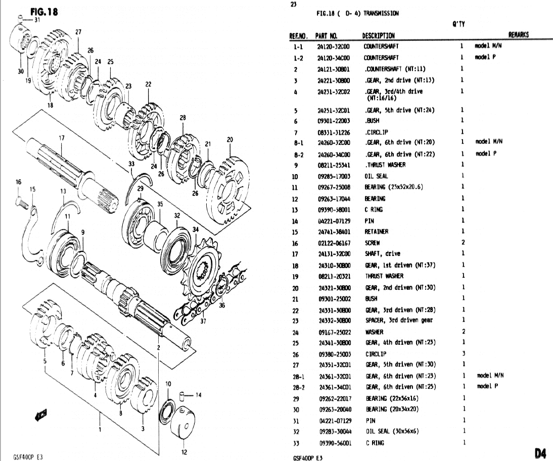 gsf400_boite.png