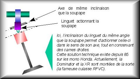 tuto linguet